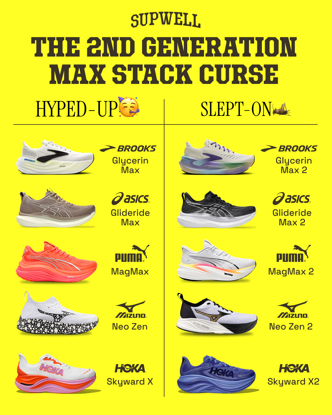 5 Max Stack Running Shoes that Disappointed in the Second